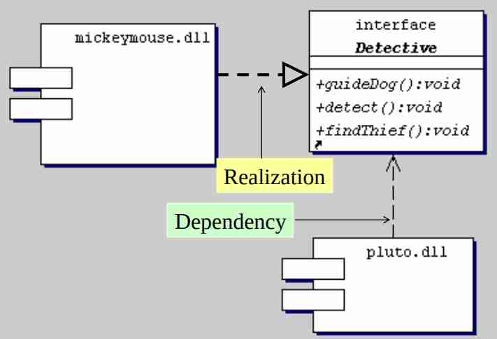 Unified Modeling Language-1697541168878